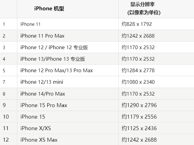 苹汾阳果维修分享iPhone主屏幕壁纸显得模糊怎么办