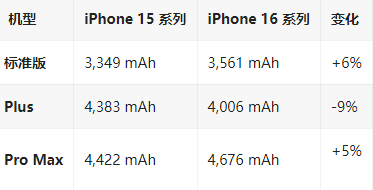 汾阳苹果16维修分享iPhone16/Pro系列机模再曝光