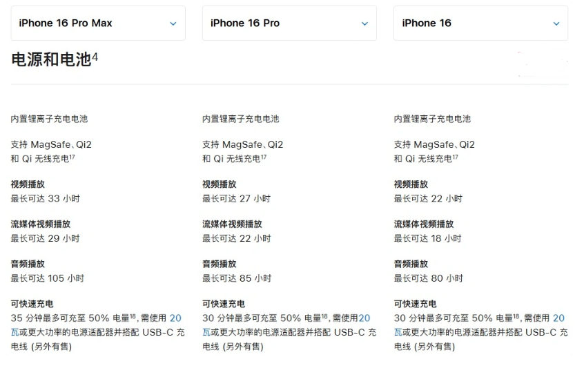 汾阳苹果手机维修分享 iPhone 16 目前实测充电峰值功率不超过 39W 