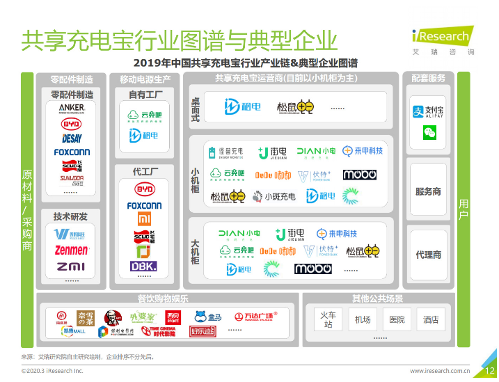 汾阳苹果手机维修分享iPhone 12 如何安全使用共享充电宝 