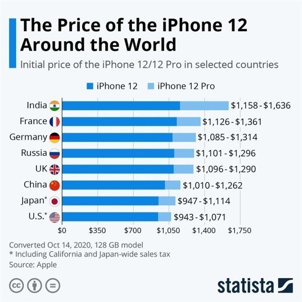 汾阳苹果手机维修分享哪个购买iPhone 12/12 Pro更便宜 