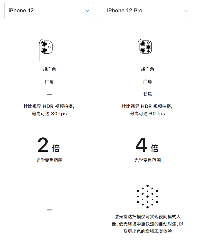 汾阳苹果手机维修分享苹果 iPhone 12 与 iPhone 12 Pro 选哪款 